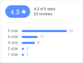 Facebook Reviews